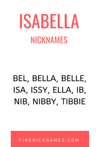 Isabella Pet Names